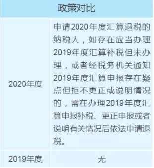 个税年度汇算政策有新变化，变化对照表来看一下！