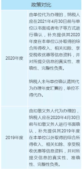 个税年度汇算政策有新变化，变化对照表来看一下！