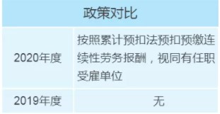 个税年度汇算政策有新变化，变化对照表来看一下！