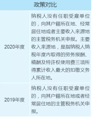 个税年度汇算政策有新变化，变化对照表来看一下！