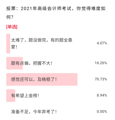 2021高级会计职称通过率有70%+？考后小调查来了！