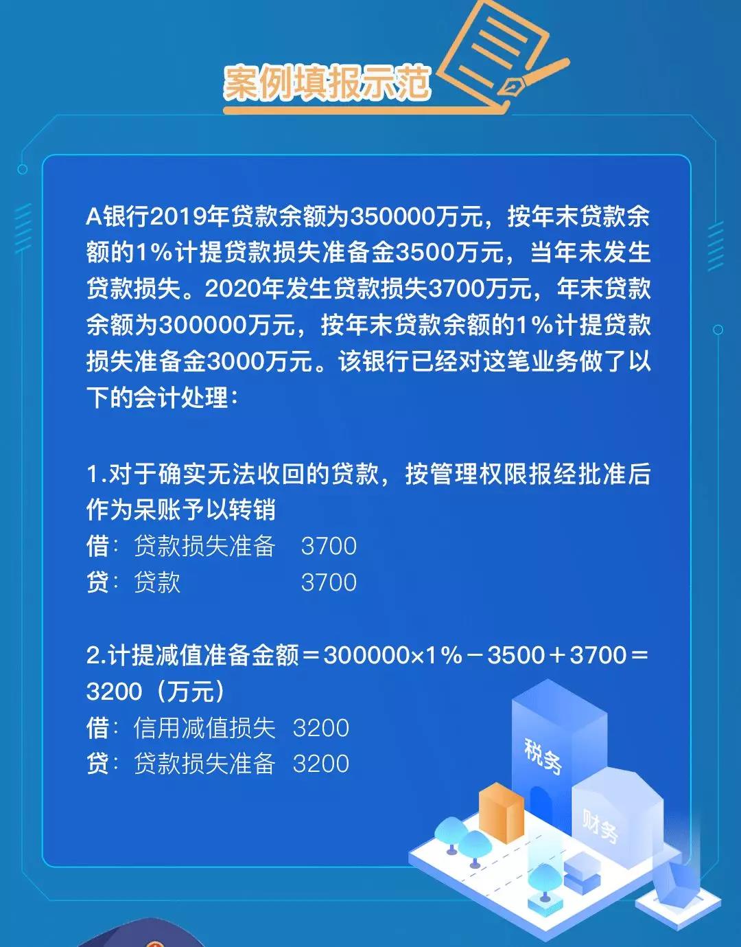 企税年度申报表修订，资产损失税前扣除及纳税调整明细表