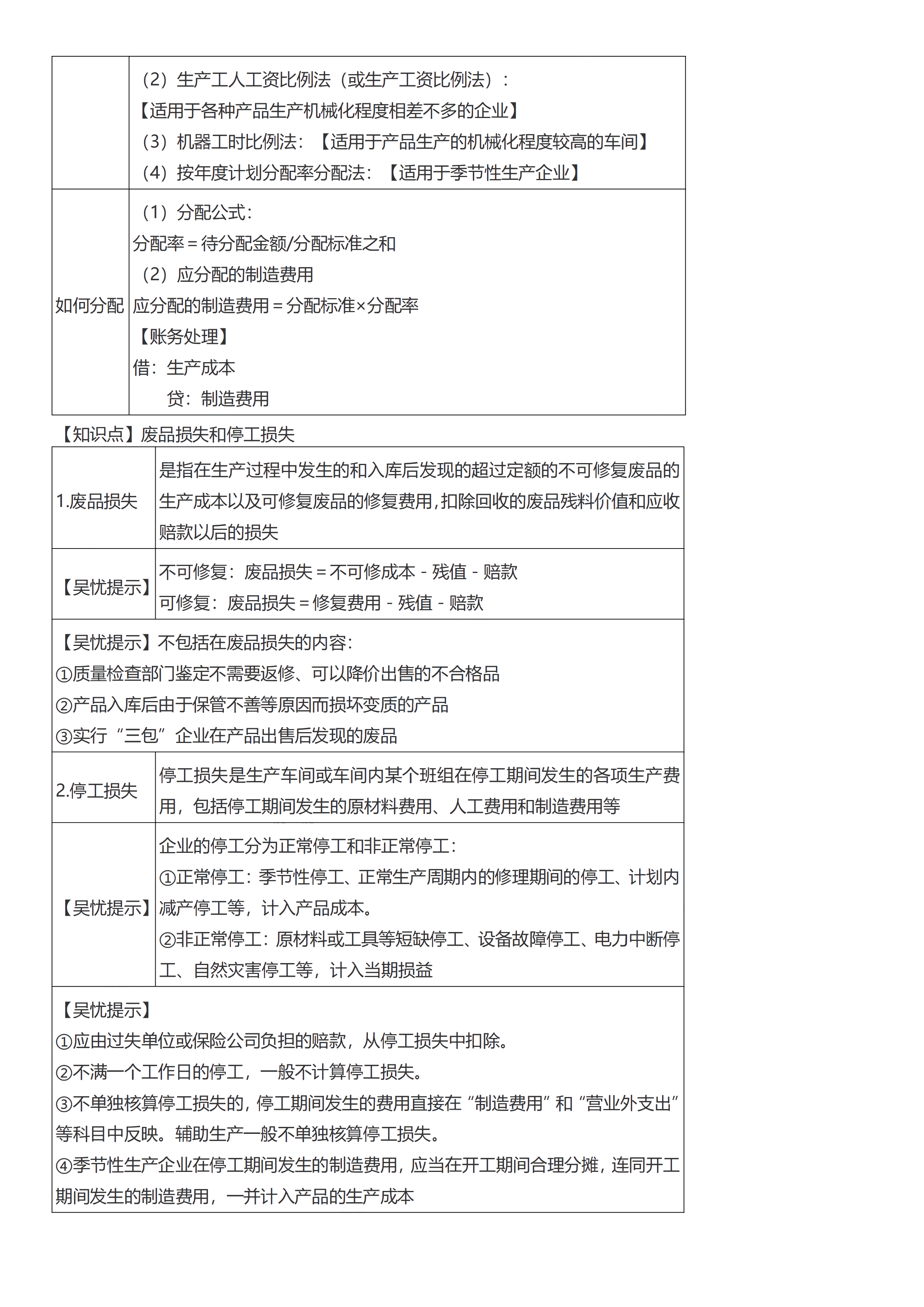 初级会计实务考前救命夺分知识点蒙圈总结【第七章】