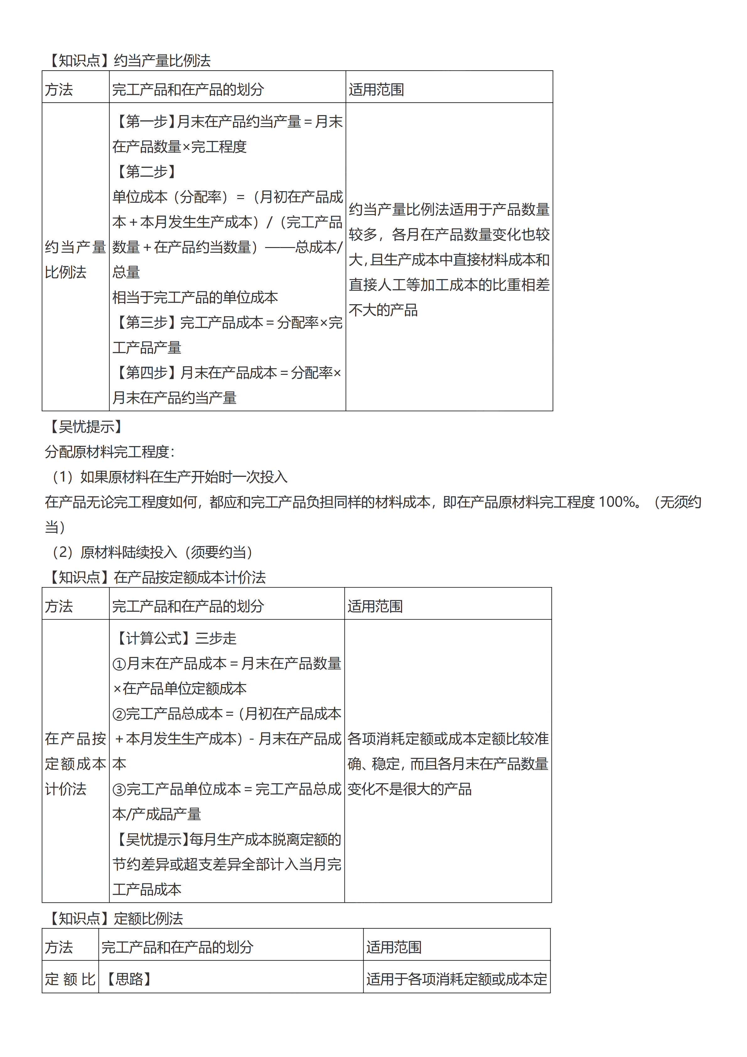 初级会计实务考前救命夺分知识点蒙圈总结【第七章】