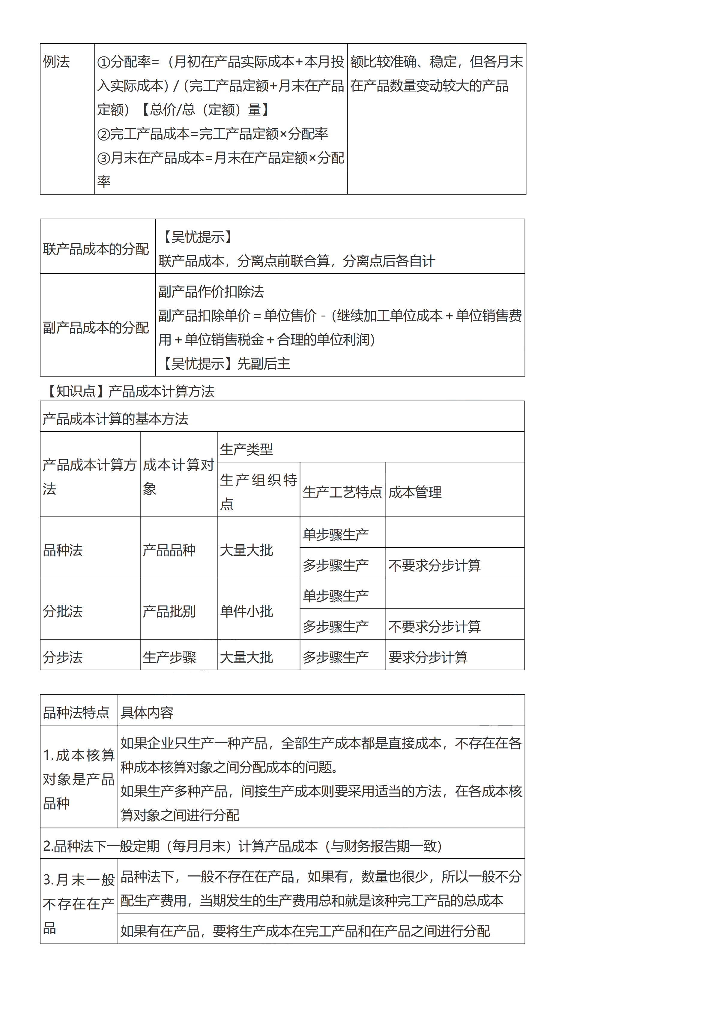 初级会计实务考前救命夺分知识点蒙圈总结【第七章】