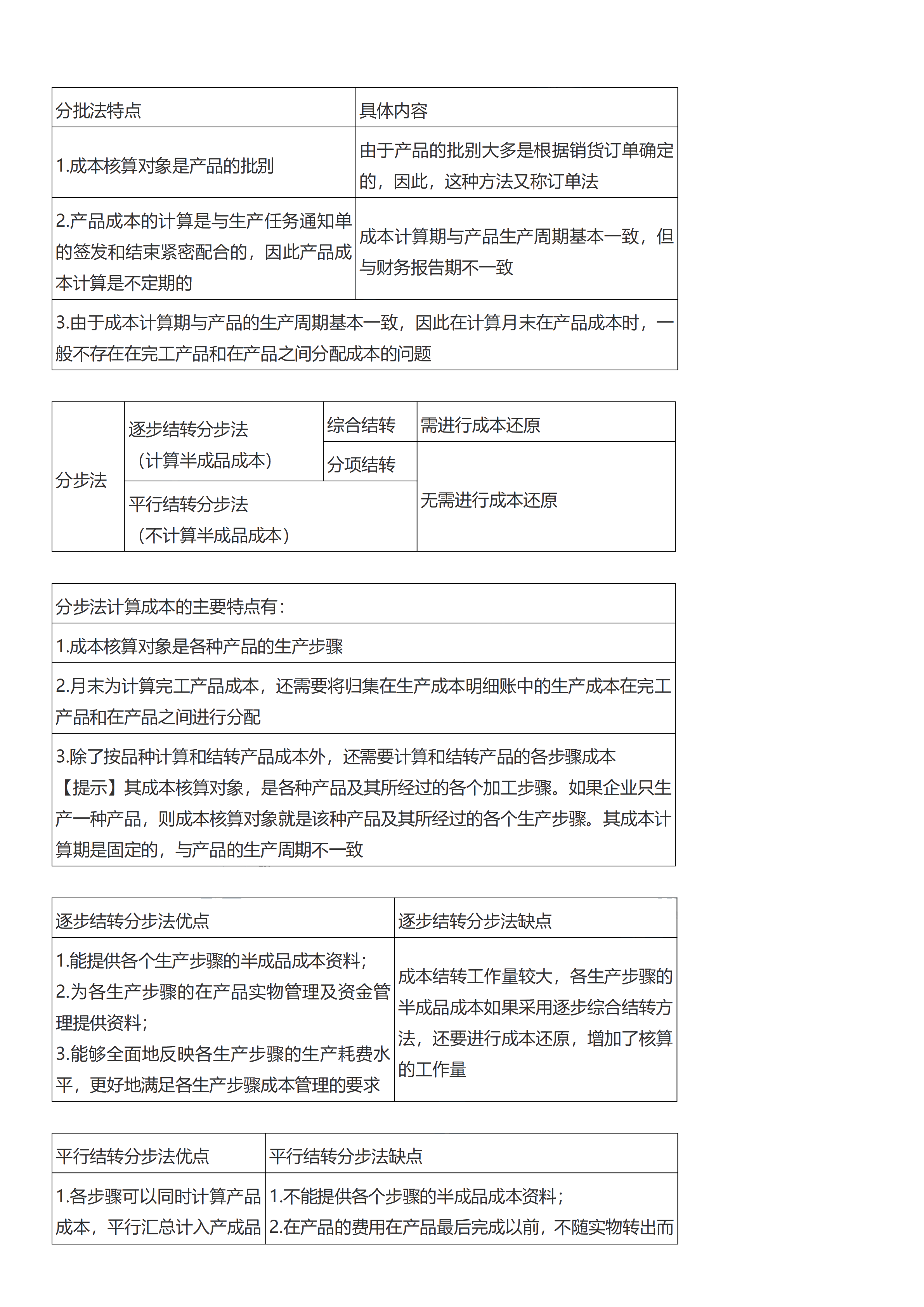 初级会计实务考前救命夺分知识点蒙圈总结【第七章】