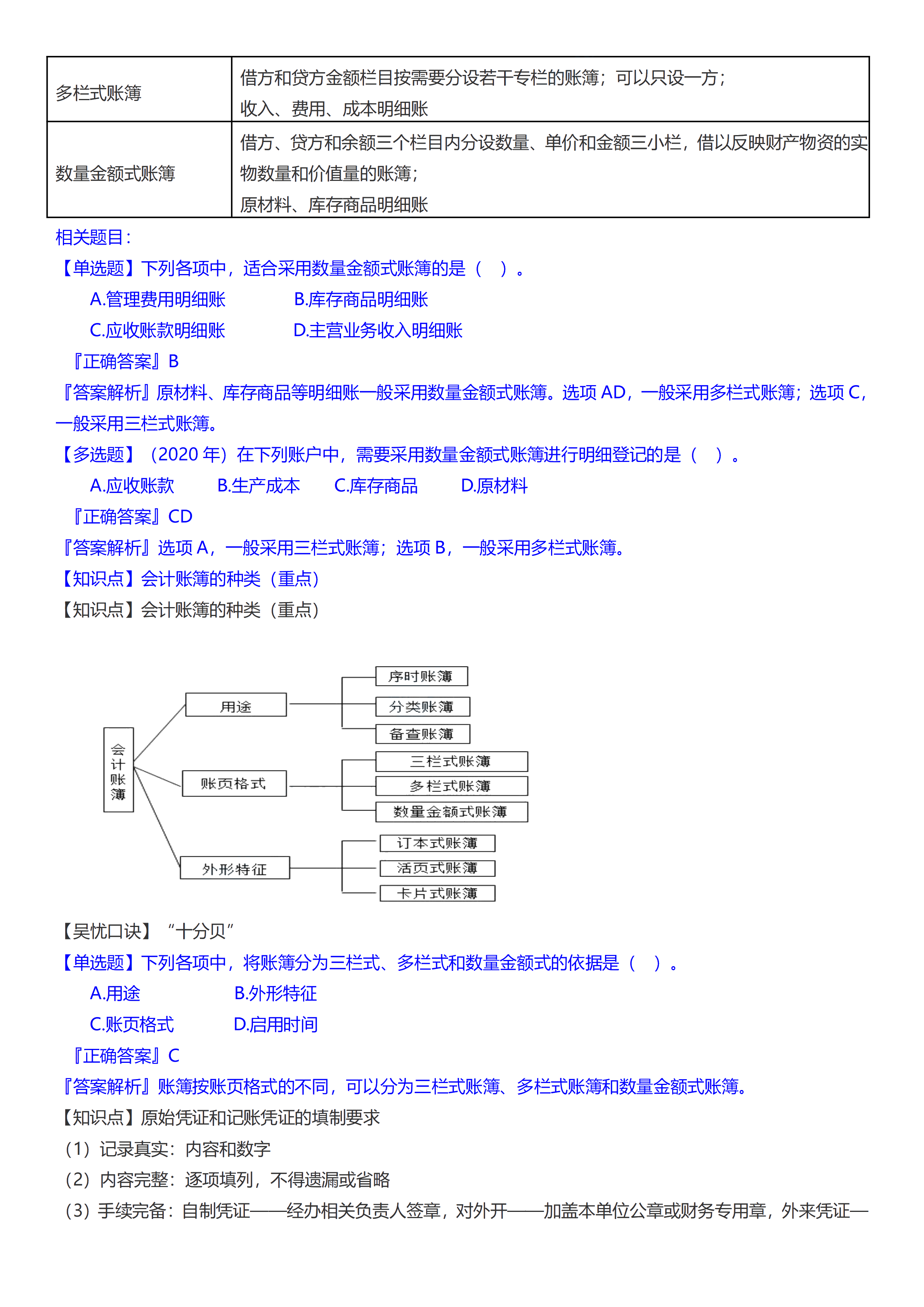 初级会计实务考前救命夺分知识点蒙圈总结【第一章】