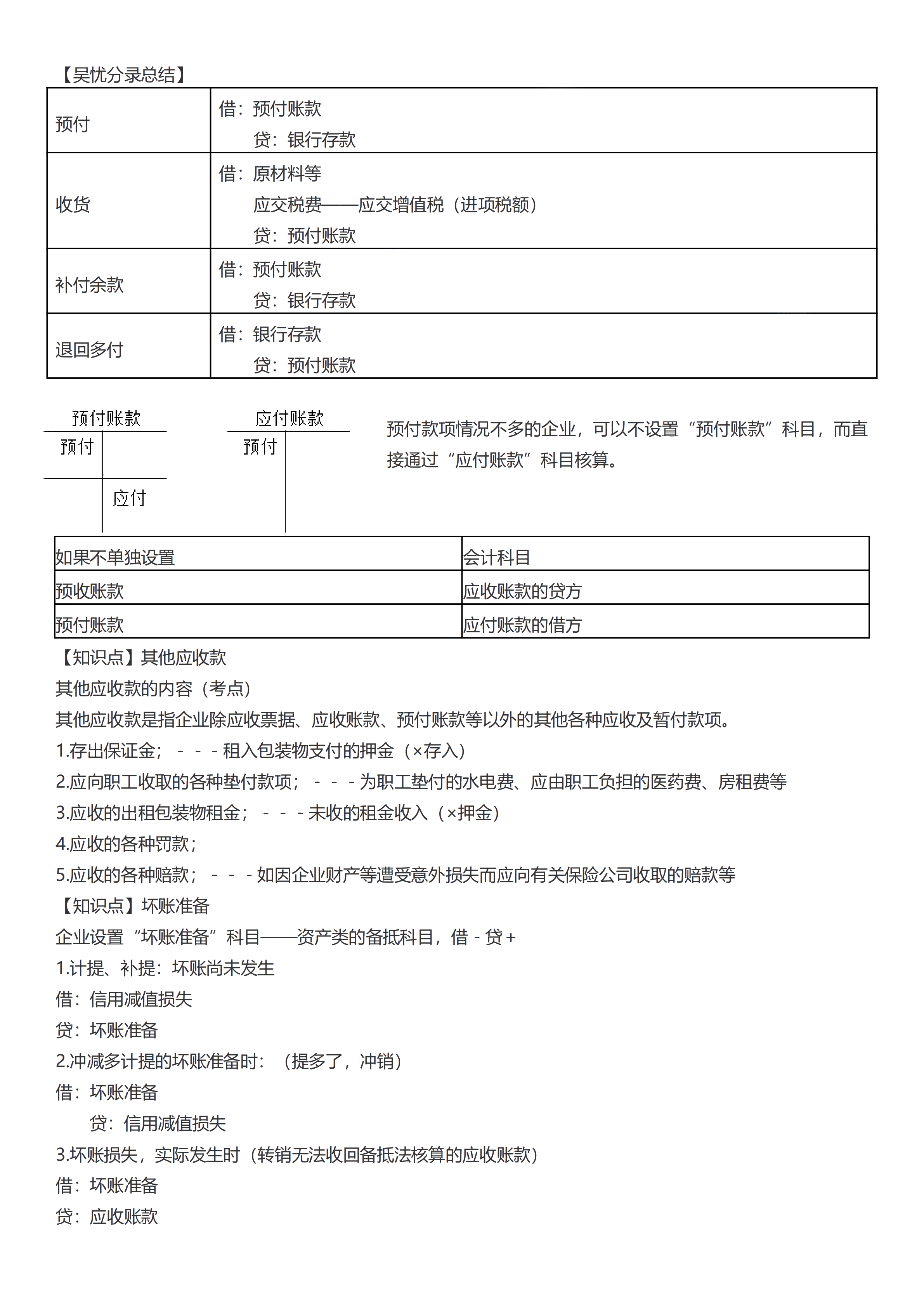 初级考前救命夺分知识点蒙圈总结_06