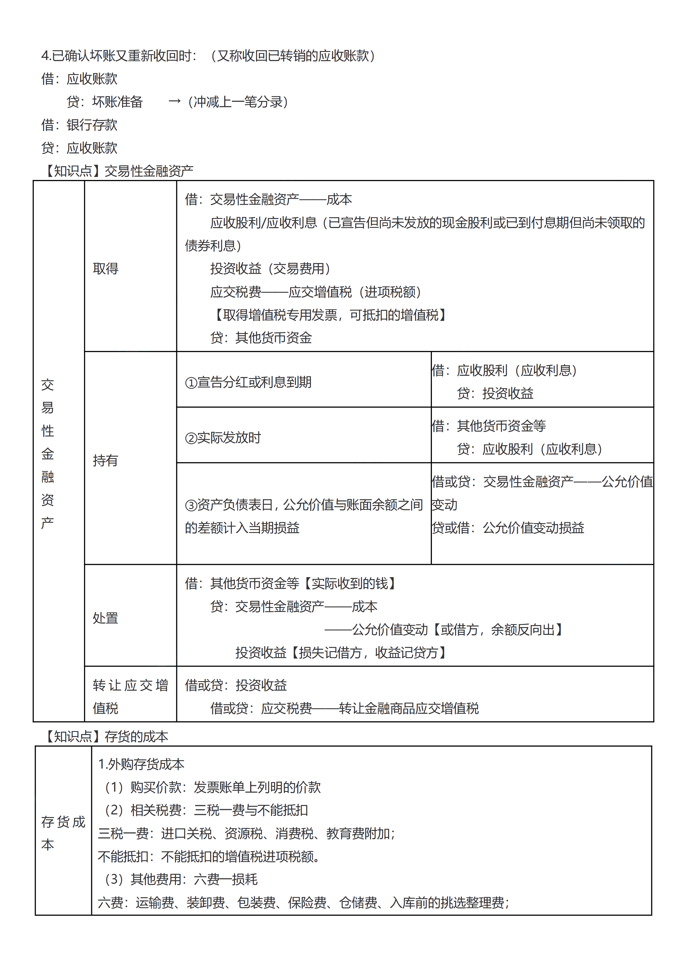 初级考前救命夺分知识点蒙圈总结_07