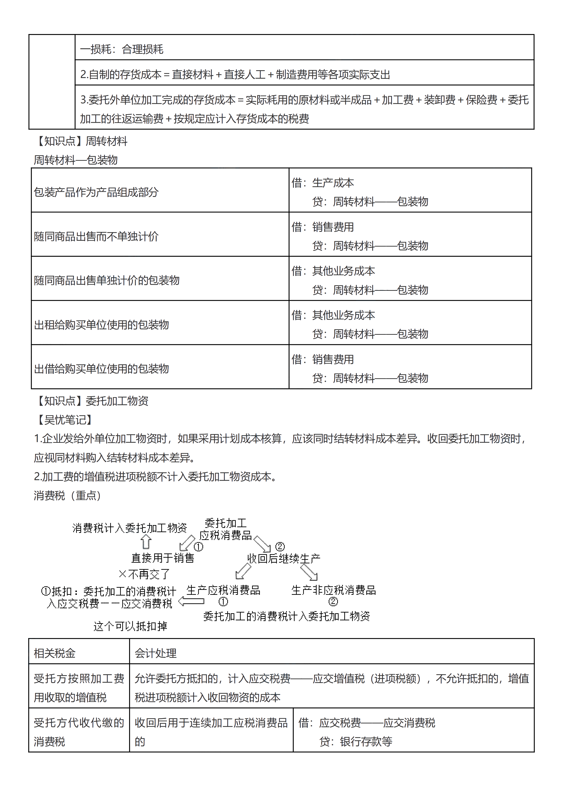 初级考前救命夺分知识点蒙圈总结_08