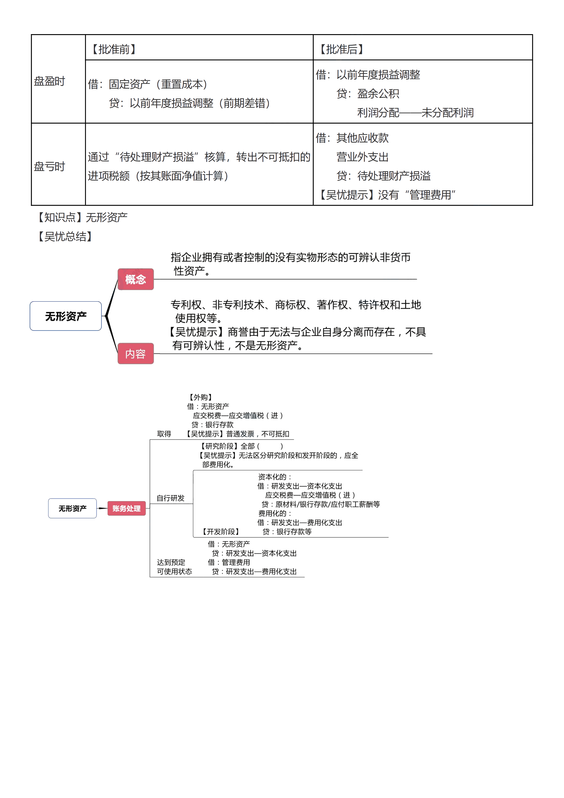 初级考前救命夺分知识点蒙圈总结_10