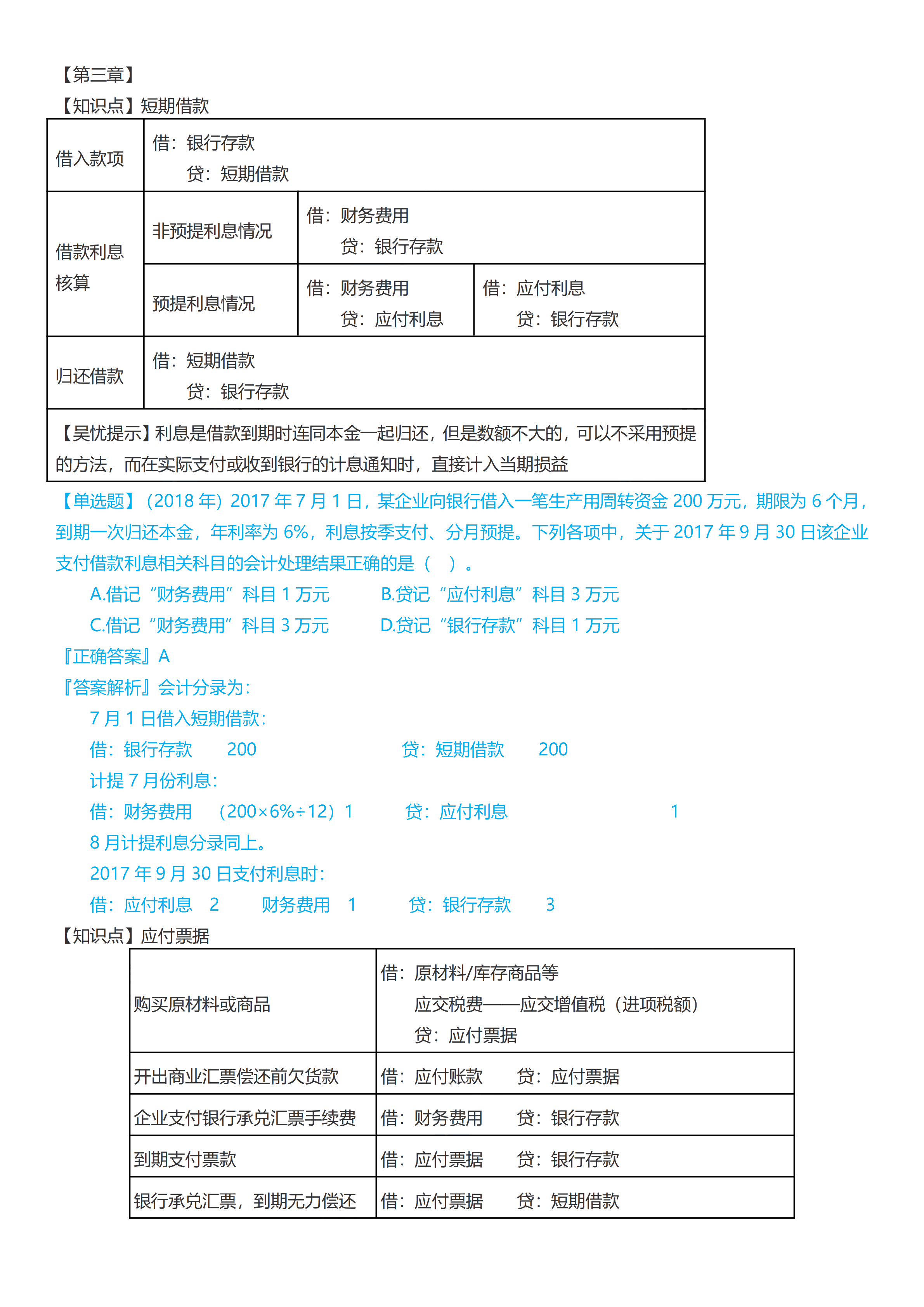 初级会计实务考前救命夺分知识点蒙圈总结【第三章】