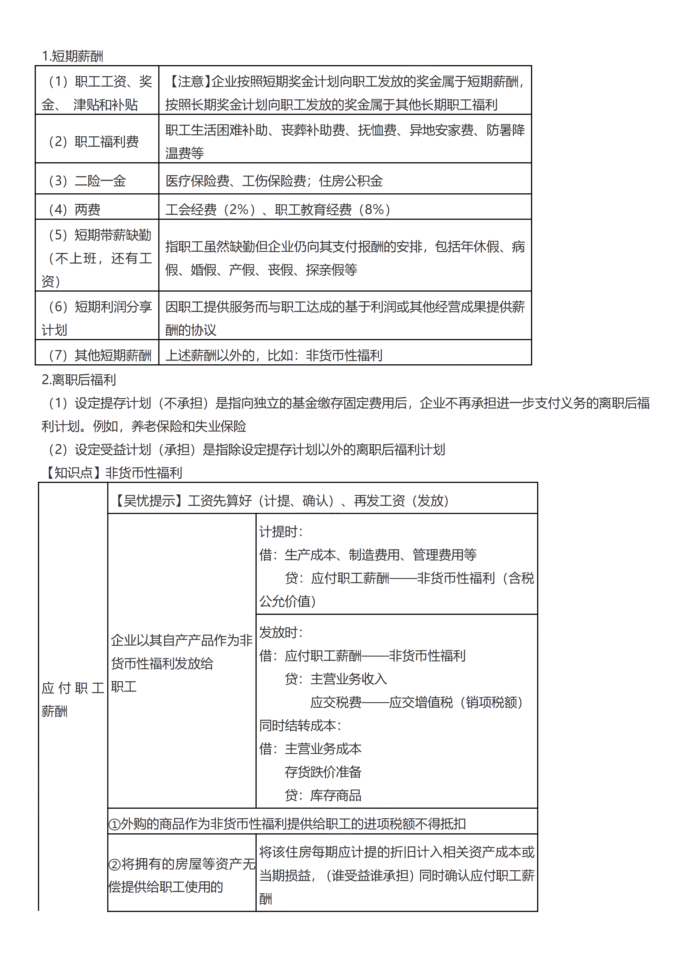 初级会计实务考前救命夺分知识点蒙圈总结【第三章】