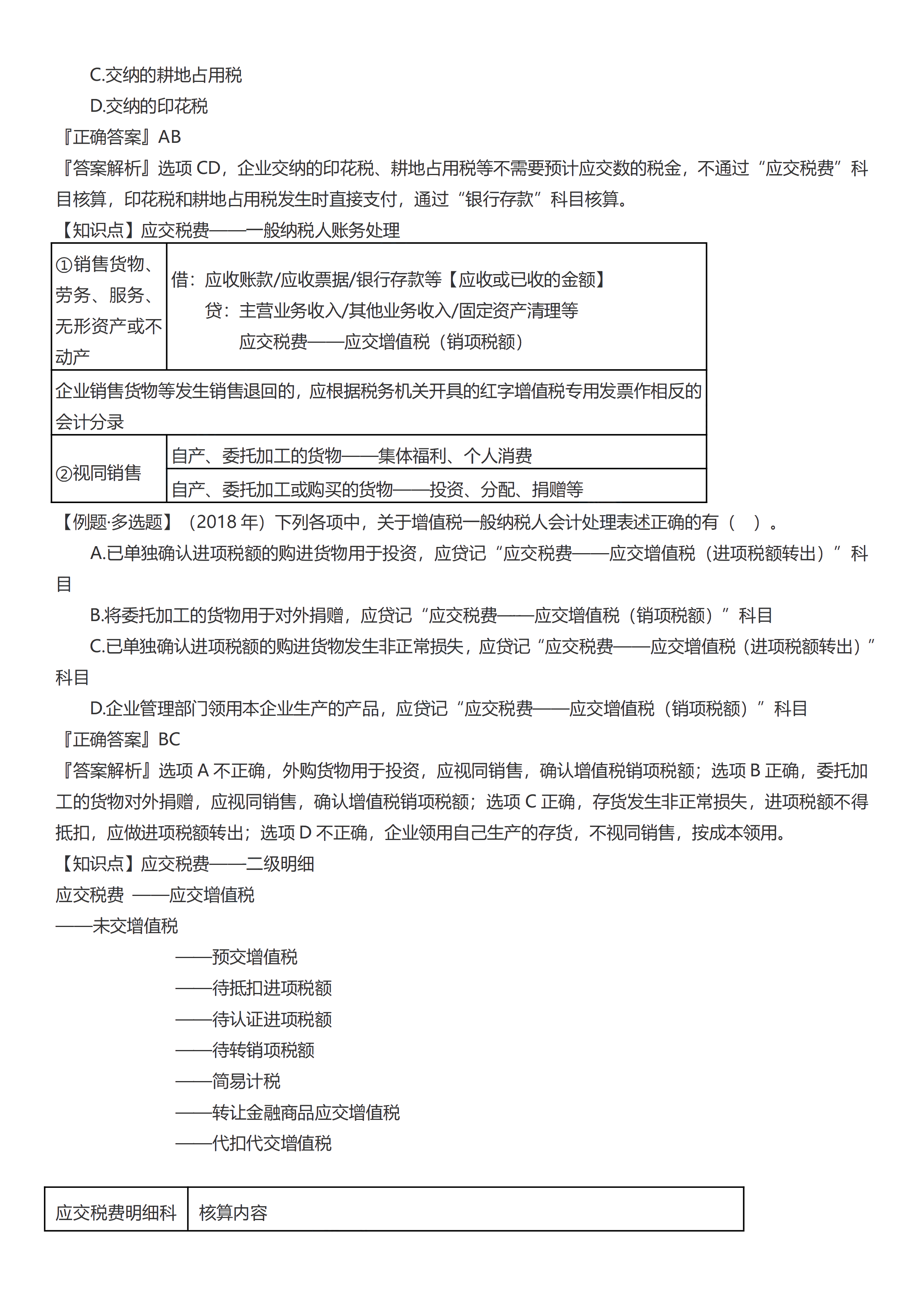 初级会计实务考前救命夺分知识点蒙圈总结【第三章】