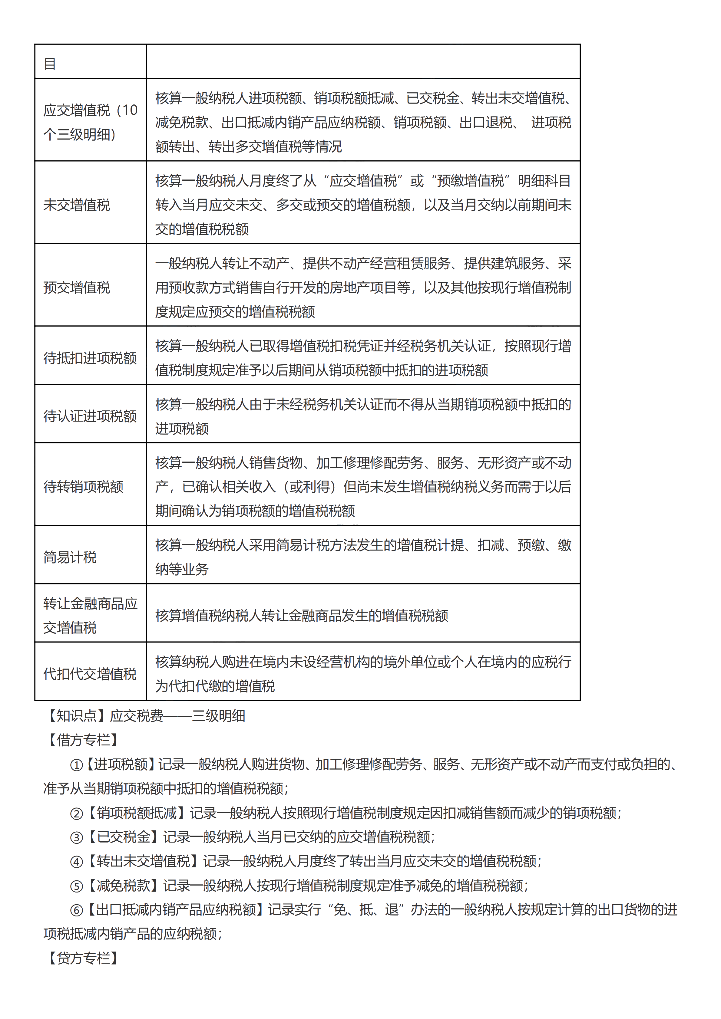 初级会计实务考前救命夺分知识点蒙圈总结【第三章】