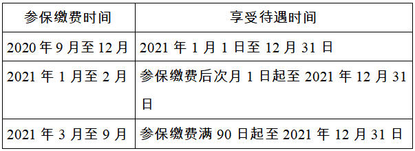 城乡居民基本医疗保险参保缴费及享受待遇是什么时间？