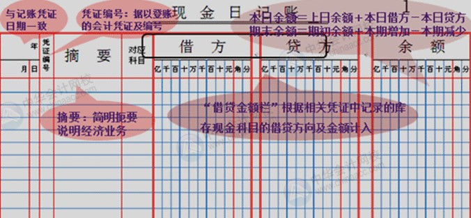 零基础做出纳 会计记账一定要会