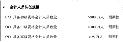 高级会计师市场需求大吗？报考条件有哪些？