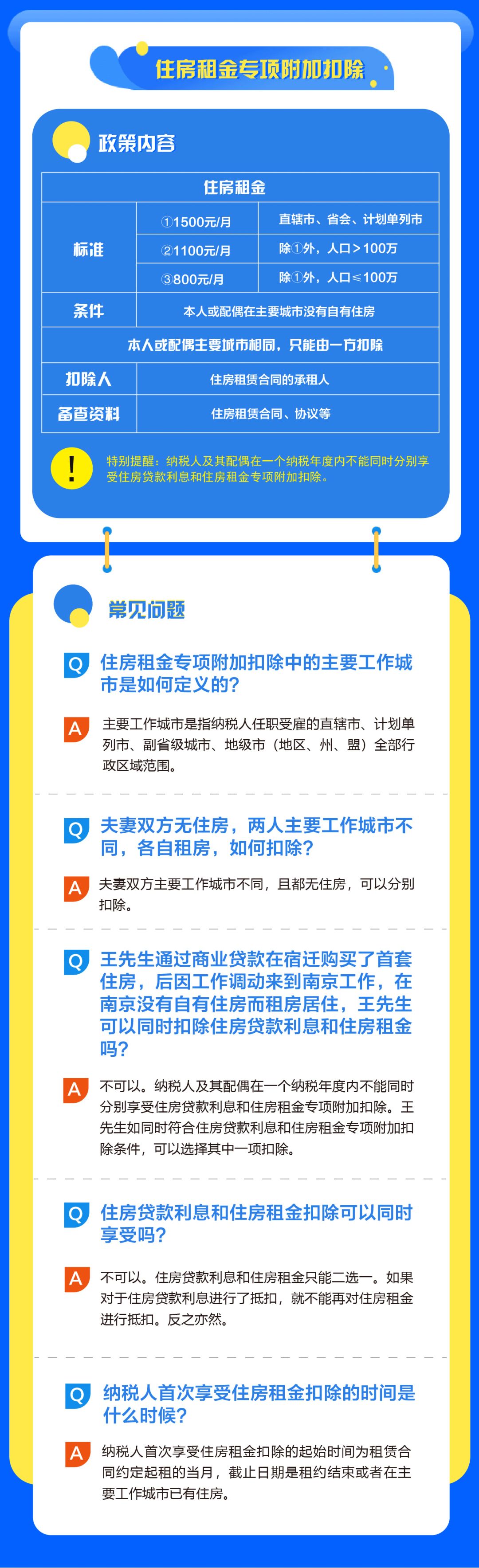 房贷、租金个税专项附加扣除怎么办？教科书式解答来啦！