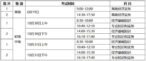 宁夏2021经济师考试时间安排