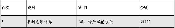 企业所得税汇算清缴，资产损失税前扣除及纳税调整如何申报？