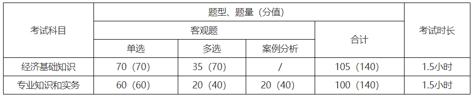 经济师考试题型