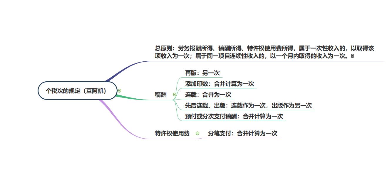 个税次的规定