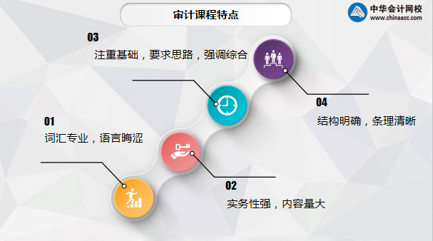 【超干货】注会审计学科百天冲刺攻略分享