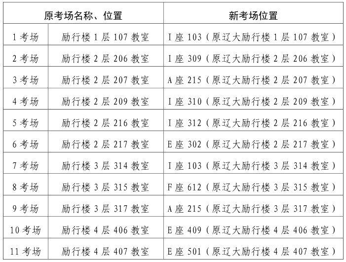 紧急通知：关于变更辽宁大学蒲河校区初级会计考试考点的公告