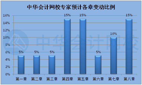 2022年初级会计教材什么时候出来？