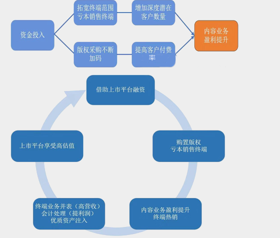 视频 | 白默带你了解：BCG矩阵与公司战略