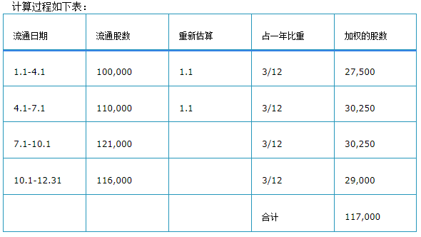 CMA答疑精华