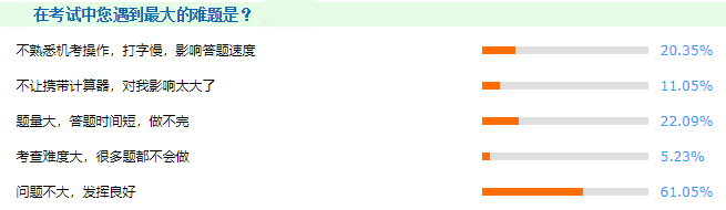 揭秘：2021年高级会计师考试中遇到的最大难题竟然是？