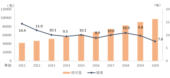 2020年平均工资出炉！97379！打工会计人你达标了吗？