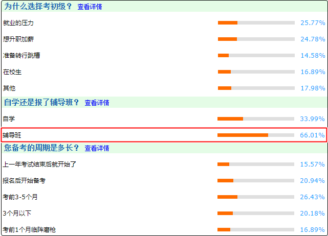 新考季！备考初级会计自学还是报班？备考周期需要多久？