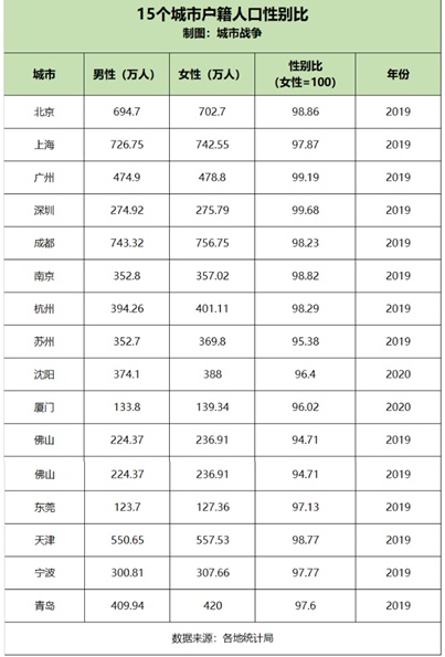 #女性更容易留在大城市# 还有什么理由不去努力？