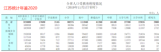 #女性更容易留在大城市# 还有什么理由不去努力？