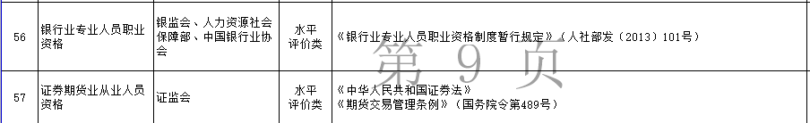 这个证太有用！升值加薪、扣除个税、享受补贴 在家就能学！