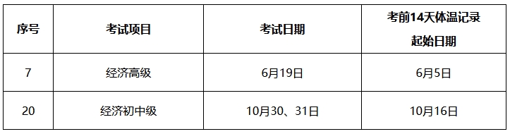 上海经济师考试体温检测起始日期