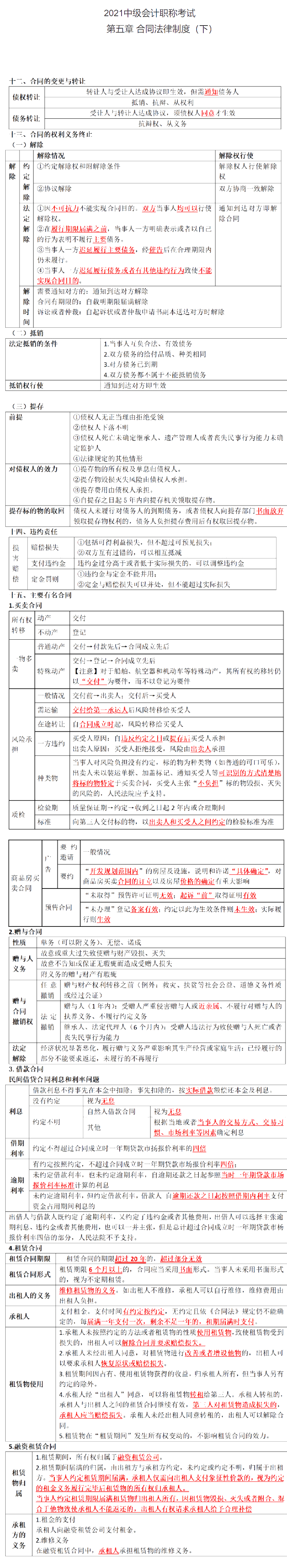 不想整理笔记？王菲菲替你梳理中级会计经济法合同法律制度（下）