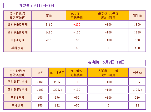 资产评估师618购课优惠对比表