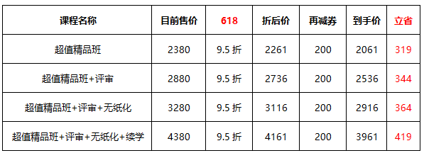 6♦18年中放价 高级会计师考生省钱全攻略