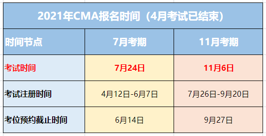 CMA考试报名时间