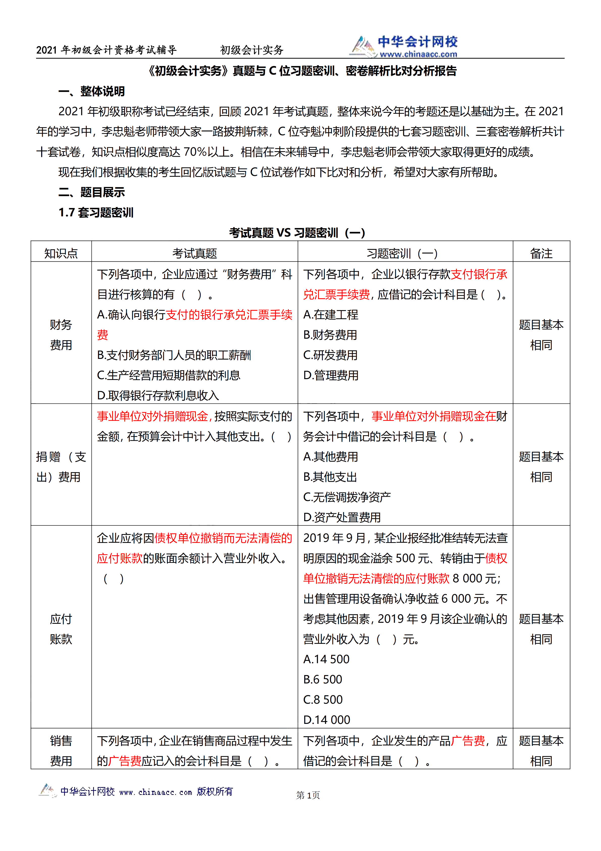 相似度高达70%！初级试题与C位十套题分析报告来了