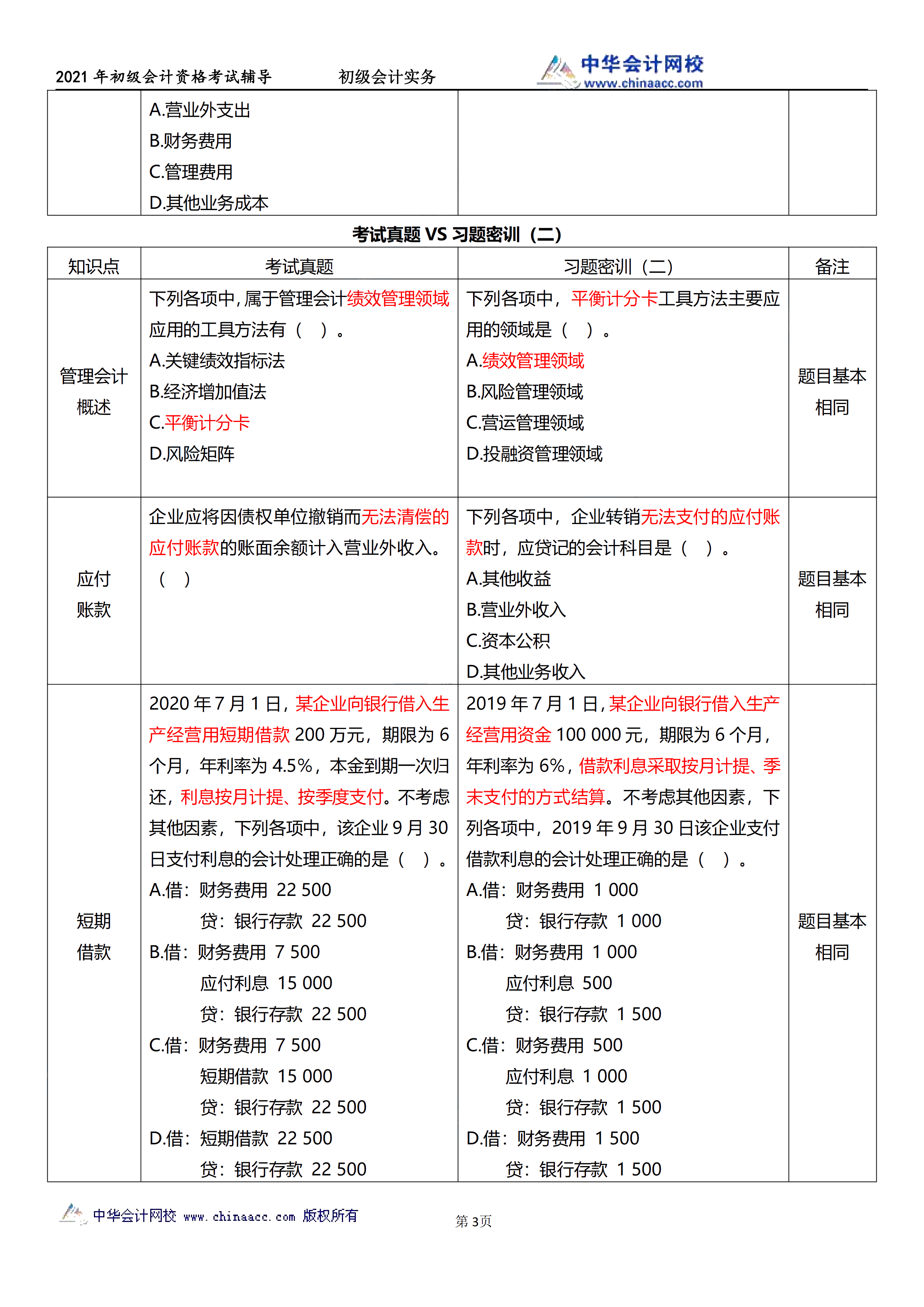 相似度高达70%！初级试题与C位十套题分析报告来了