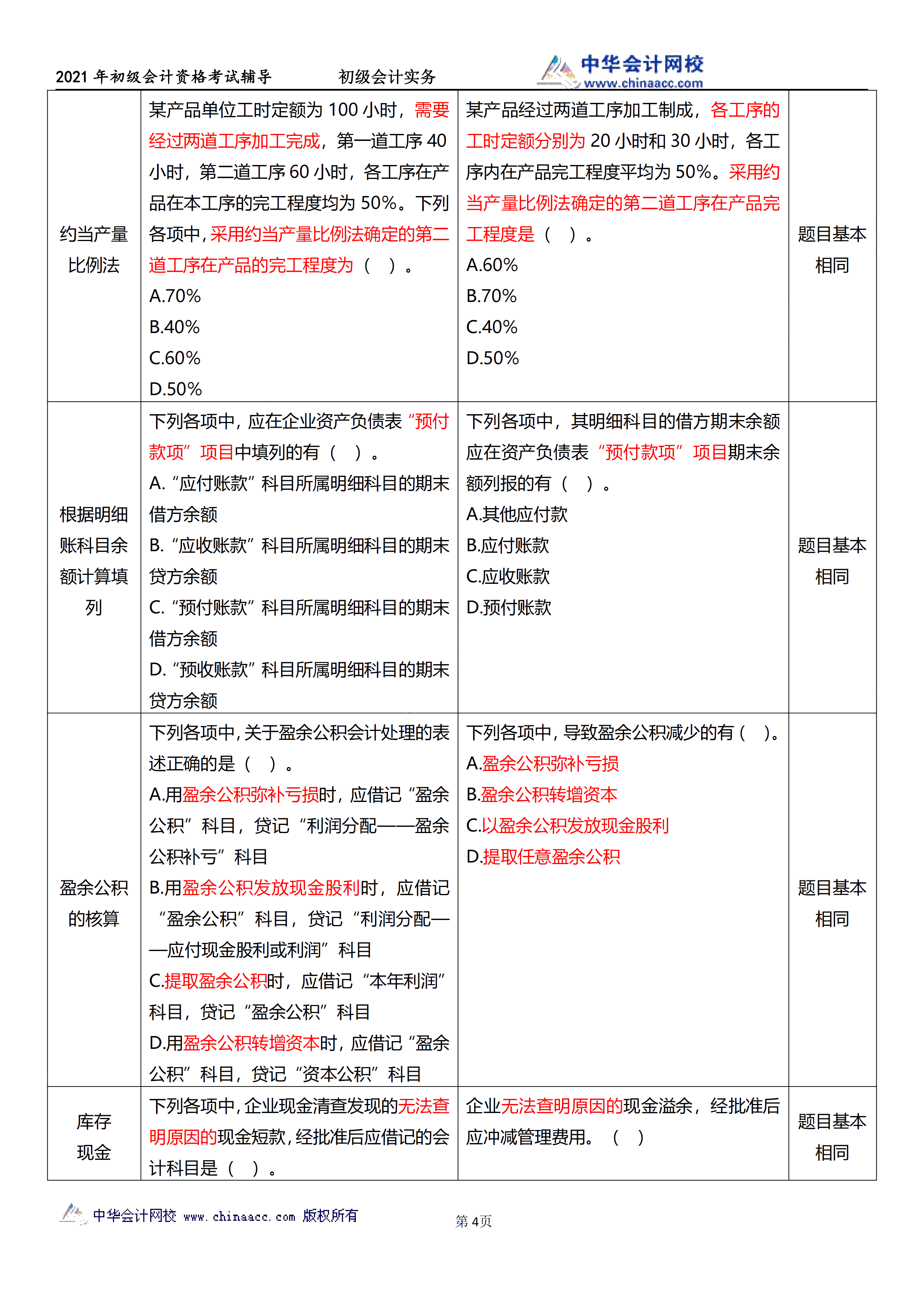 相似度高达70%！初级试题与C位十套题分析报告来了