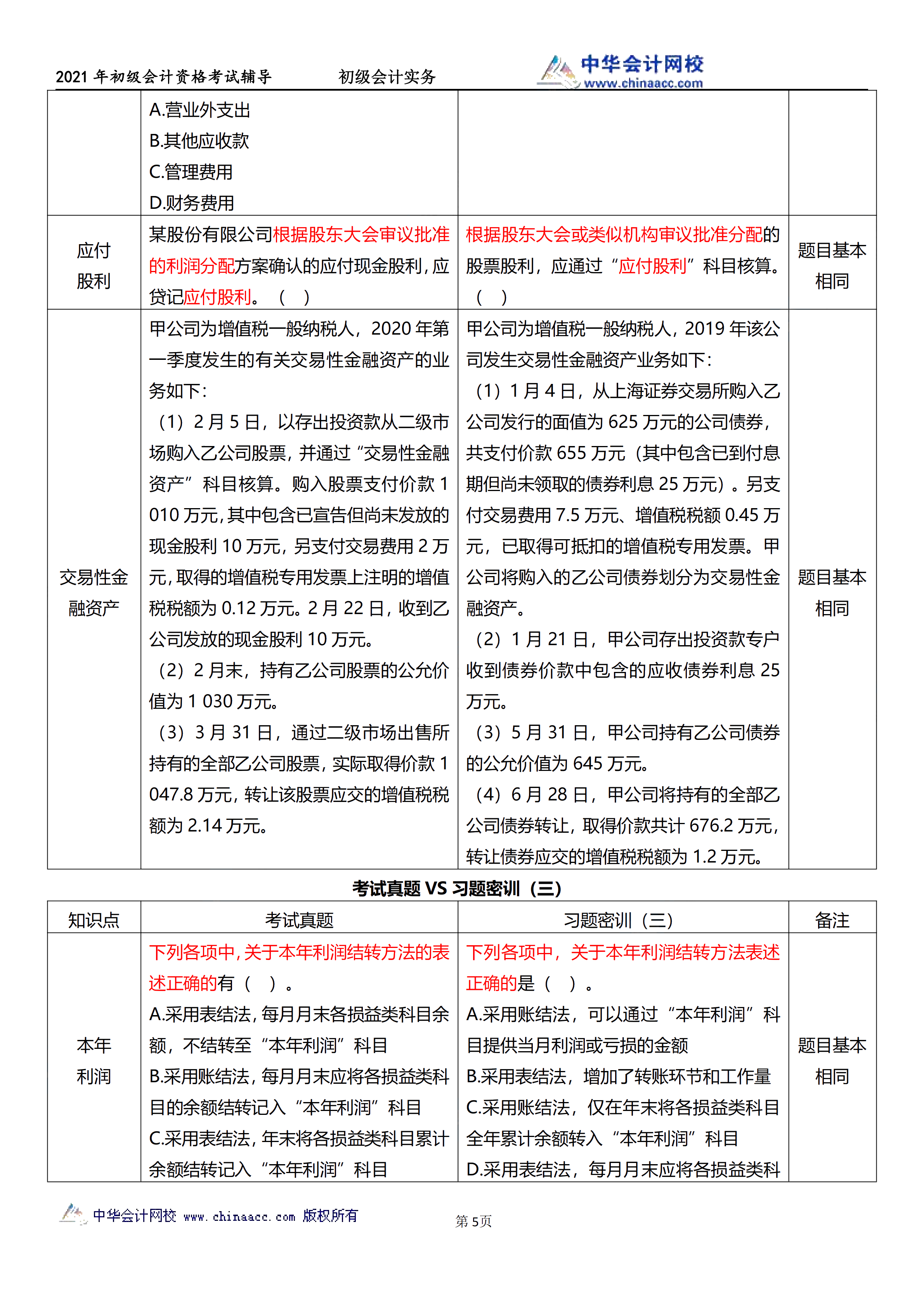 相似度高达70%！初级试题与C位十套题分析报告来了