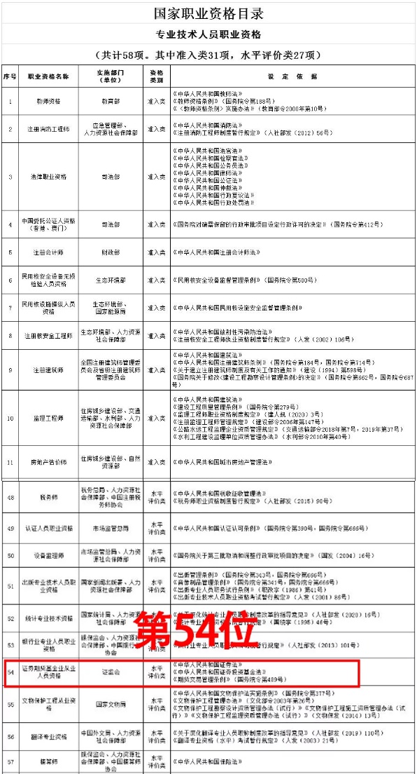 证券从业资格考试含金量又提升了？立即了解>>