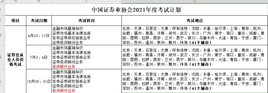 证券报名正在进行ing！这是2021年最后一次证券考试吗？