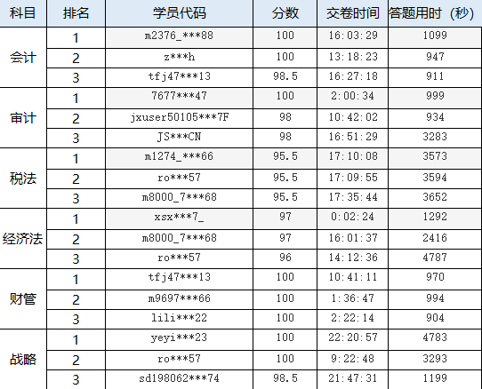 模考排名